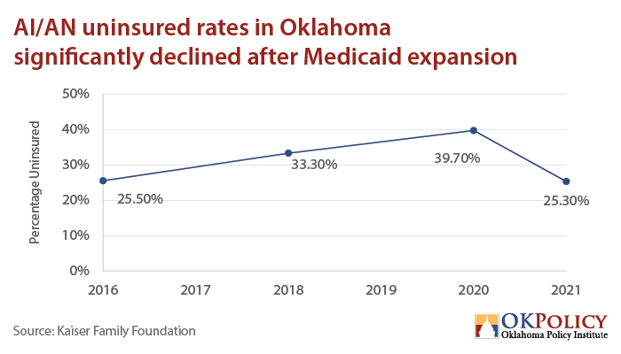 Chart Medicaid and ITUs-01