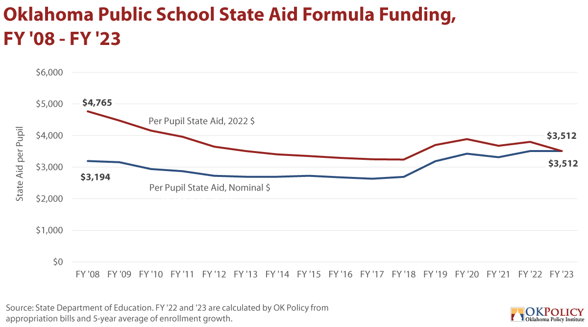 FY 2023 Budget Highlights - Oklahoma Policy Institute