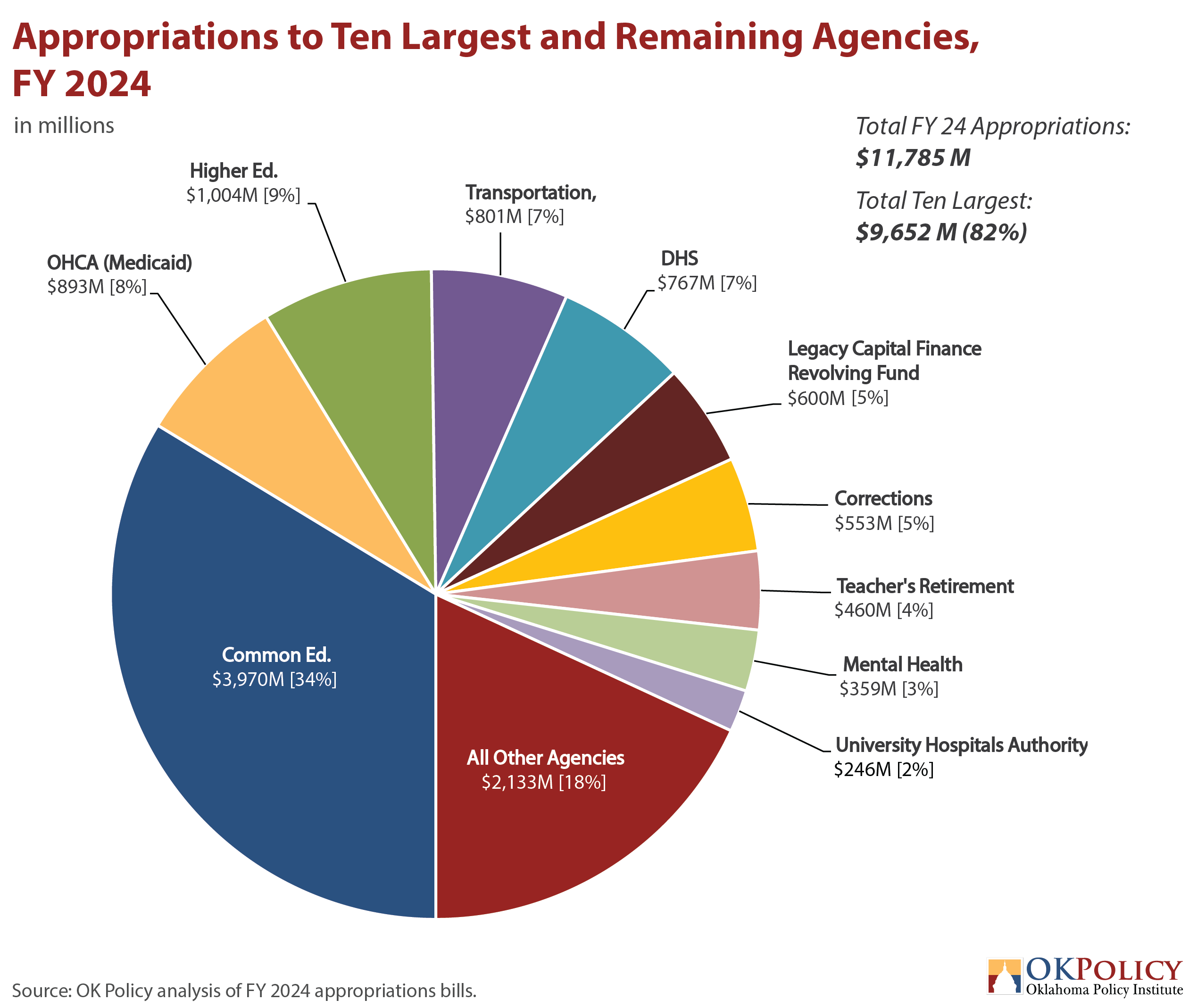 2024 Budget Chart - Misha Tatiana