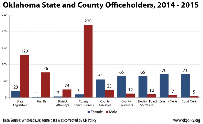 gendered-offices