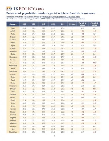 tables okpolicy