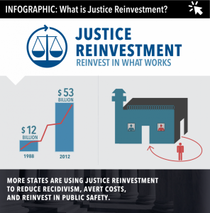 Infographic by the Council of State Governments Justice Center.