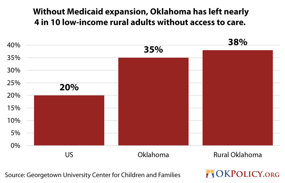 To help rural Oklahoma families, expand Medicaid Oklahoma Policy