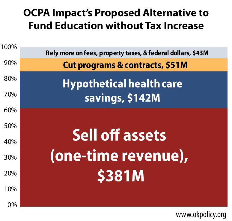 OCPA-alternative