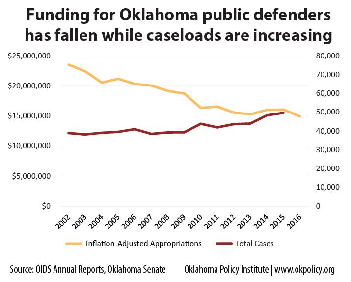 OIDS-funding-and-cases