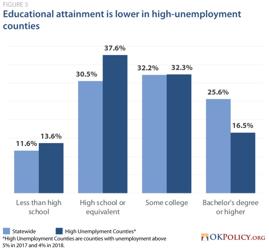 The State of Work in Oklahoma: Finding Work (Part 1 of 3) - Oklahoma ...