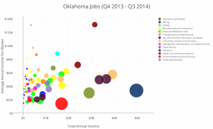 Oklahoma Jobs (Q4 2013 - Q3 2014)