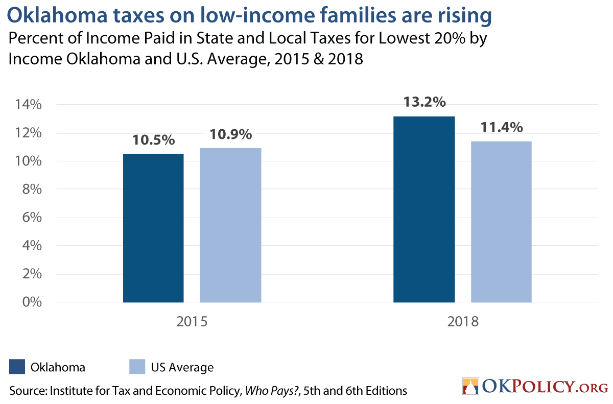 Restoring the Earned Tax Credit is necessary and overdue