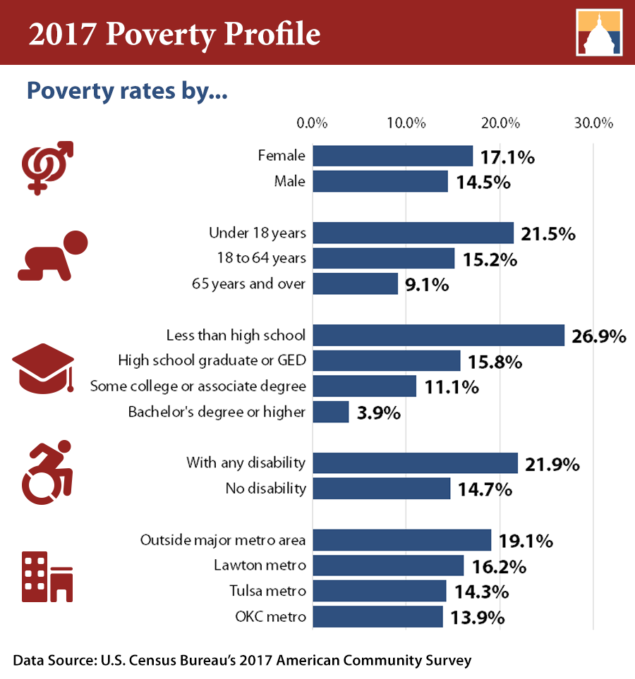 2018 Federal Poverty Guidelines Chart Pdf