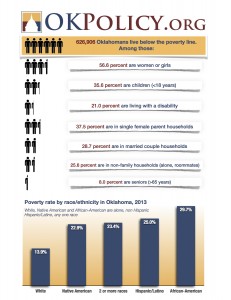 Poverty Profile 2013 Page 2