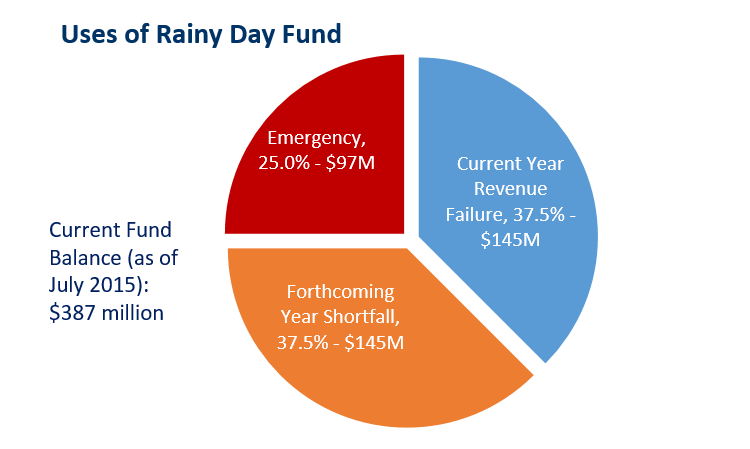 RDF-FY2016