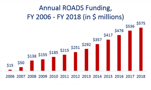 ROADS06-18