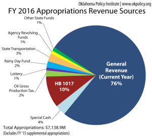 Revenue_Sources_2016