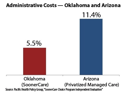 adminstrative costs2