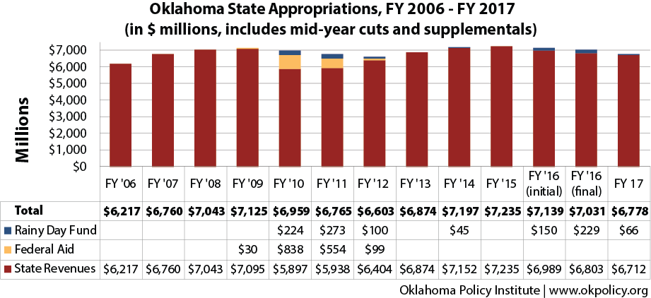 appropriations-06-17