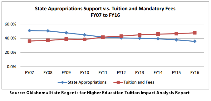 appropriations-vs-tuition