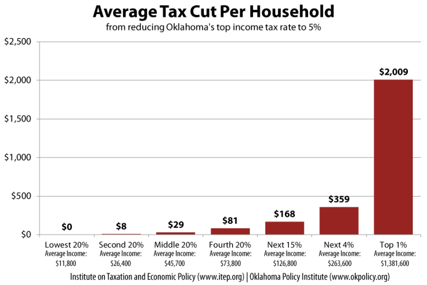 avg-tax-cut
