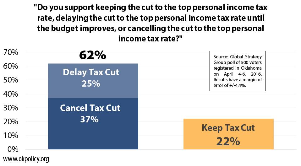 cancel-delay-keep-tax-cut