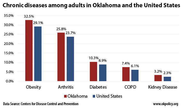 chronic-diseases