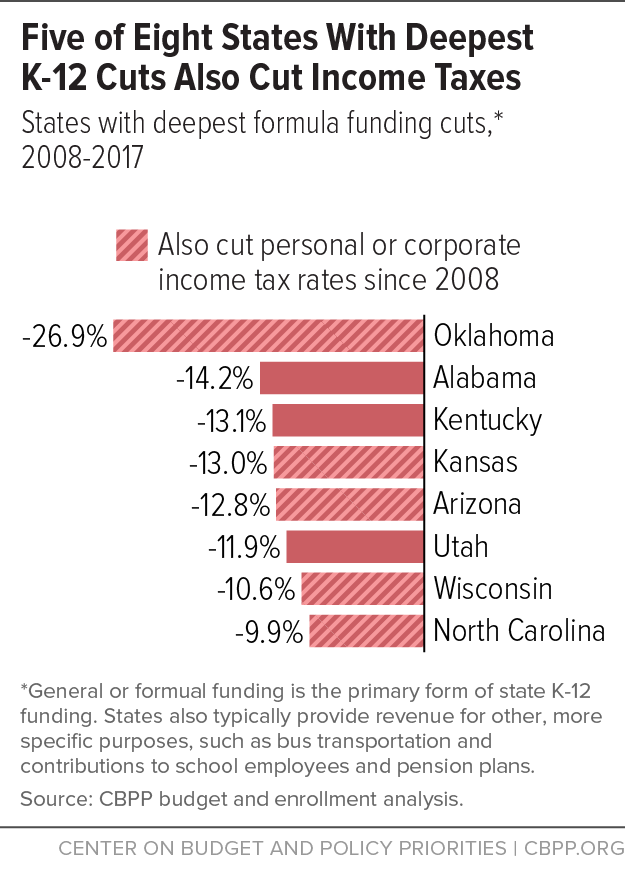 deepest-k12-cuts
