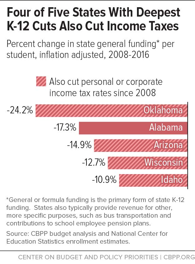 deepest_k-12_cuts_also_cut_income_taxes