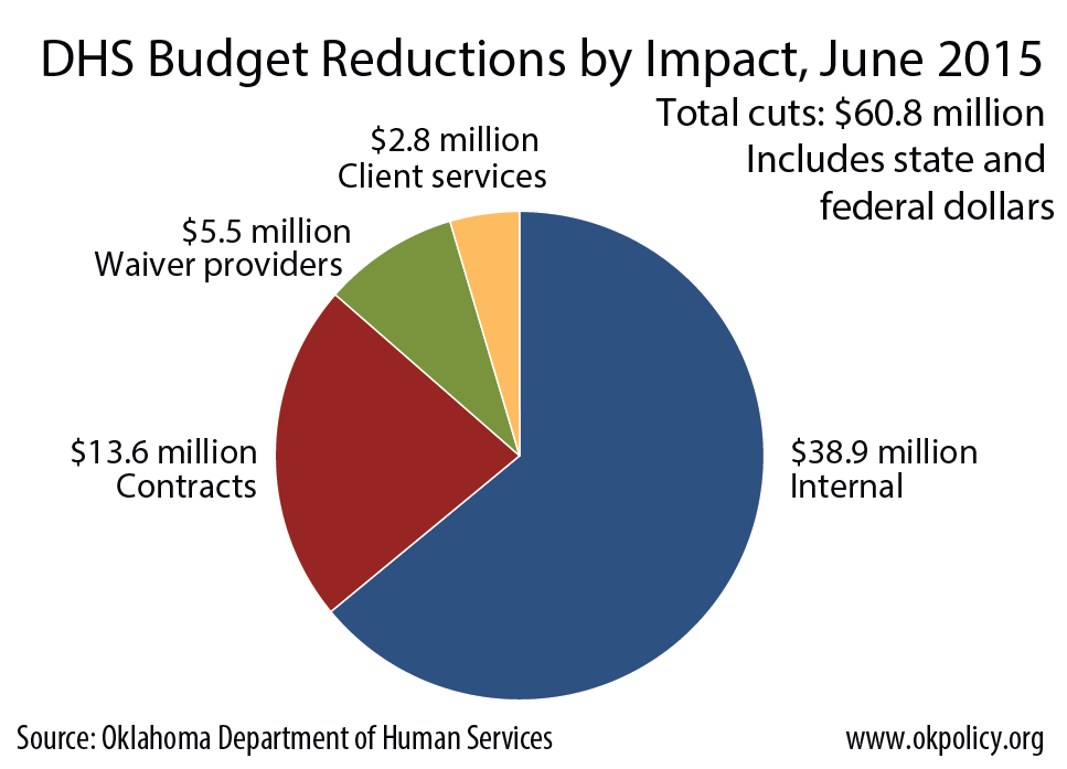 dhs-cuts-june-2015