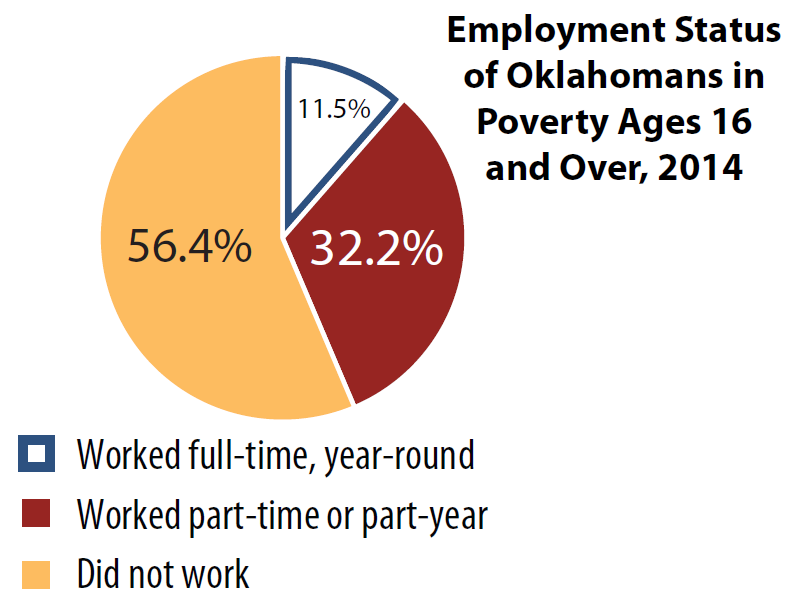 employment status