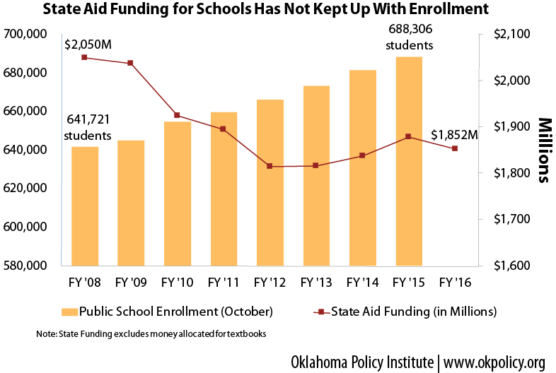 enrollment-formula-funding