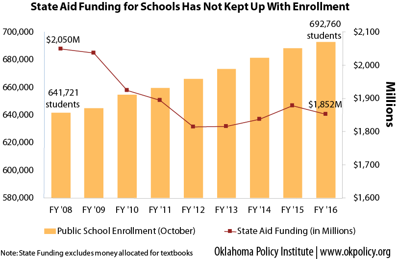 enrollment-formula-funding