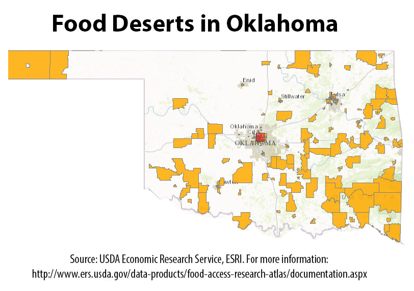food-deserts
