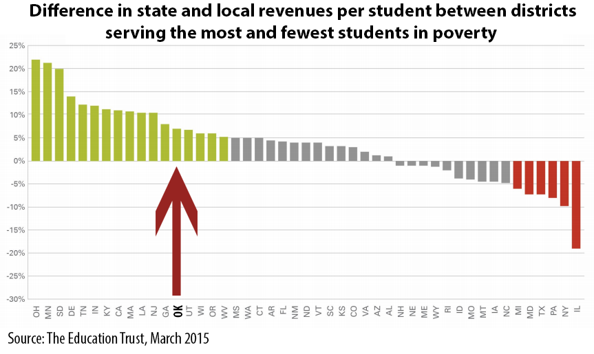 funding-gaps-in-high-poverty-districts