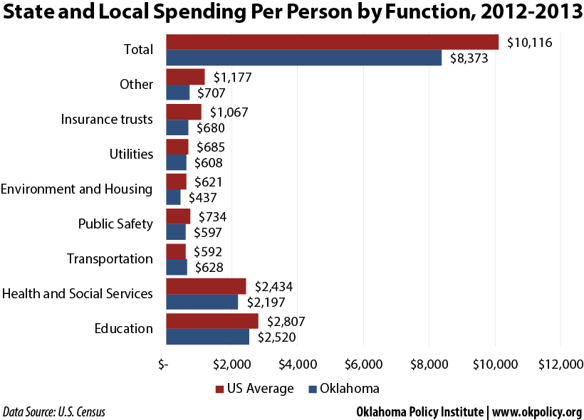 government-spending-per-person-2013