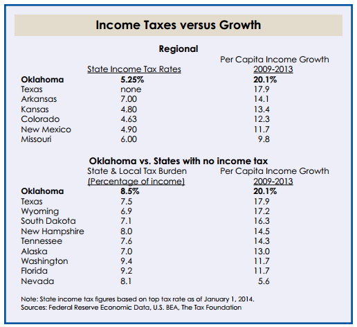 income-taxes-growth