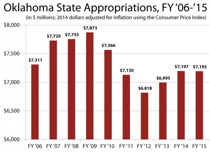 inflation-adjusted-appropriations-06-15