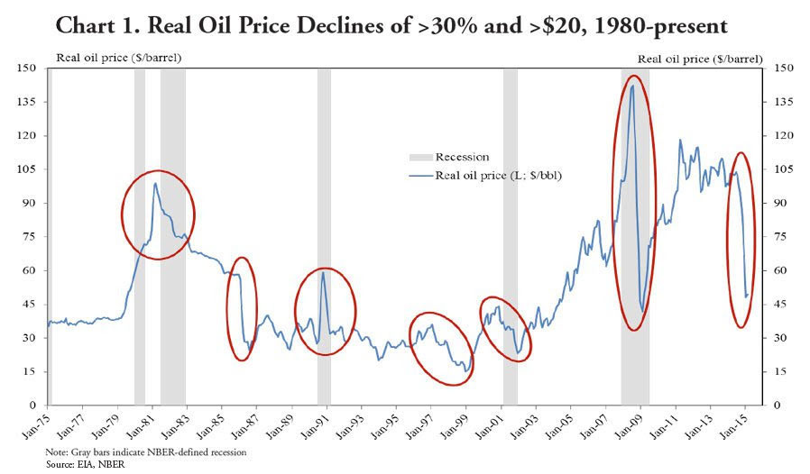 Chart by Federal Reserve Bank of Kansas City