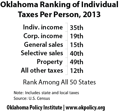 How Oklahoma Taxes Compare - Oklahoma Policy Institute | Oklahoma ...