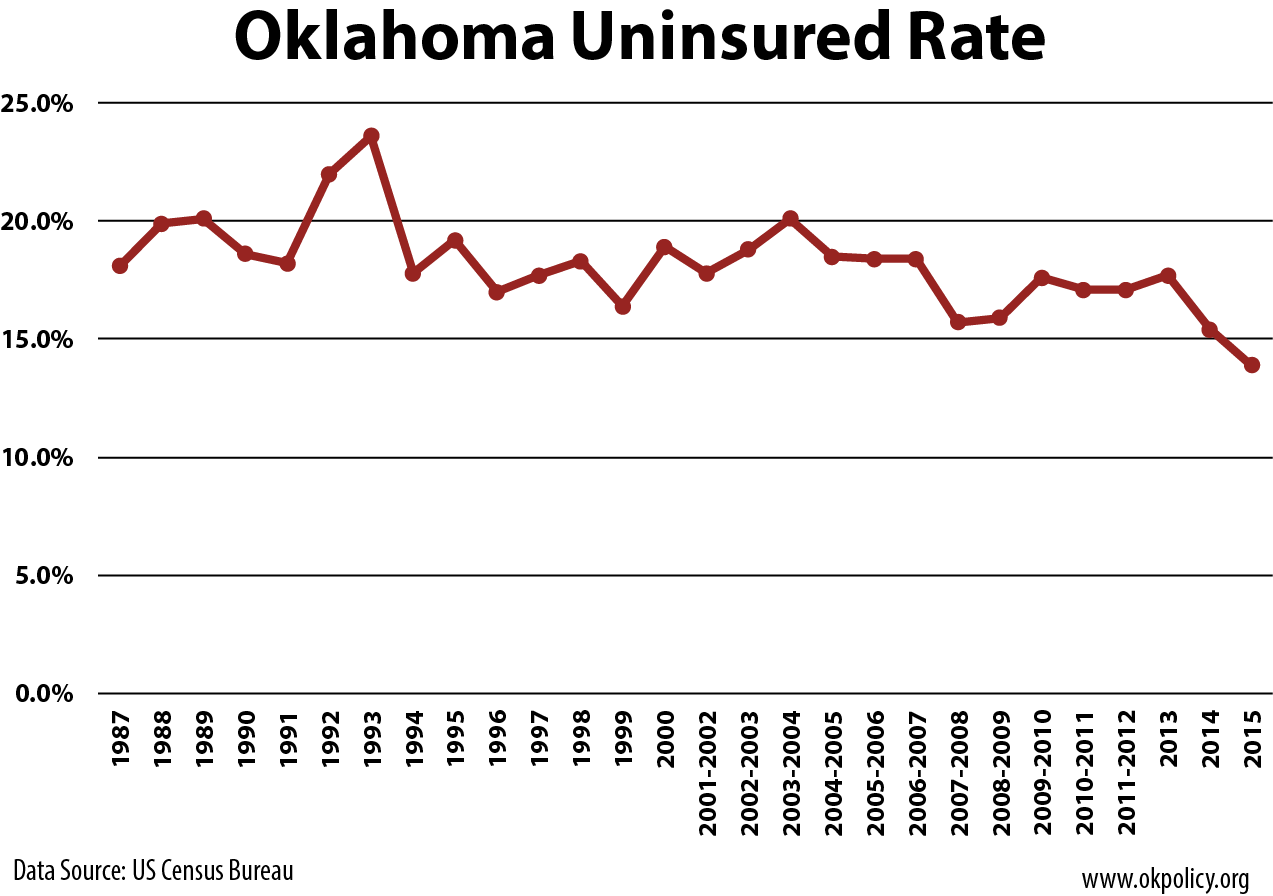 oklahoma-uninsured-rate
