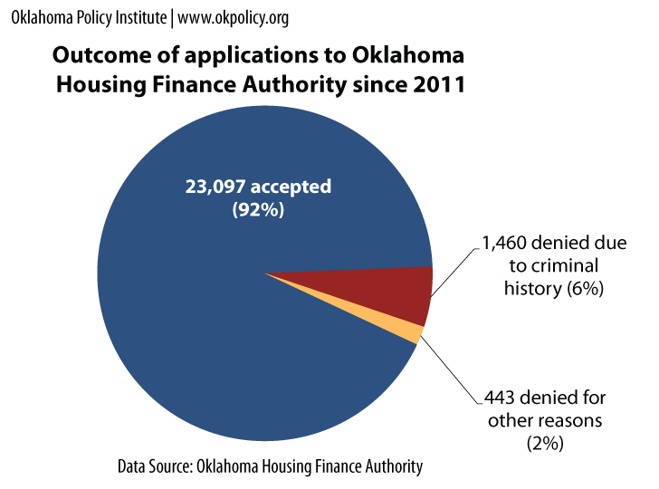 outcome-of-applications