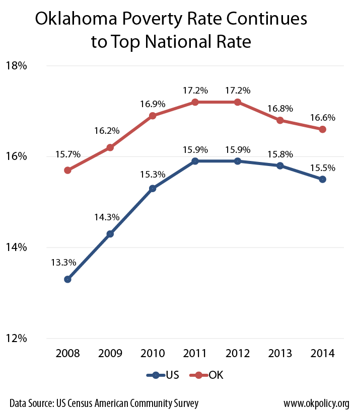 poverty-2008-2014