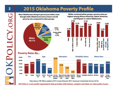 poverty-profile