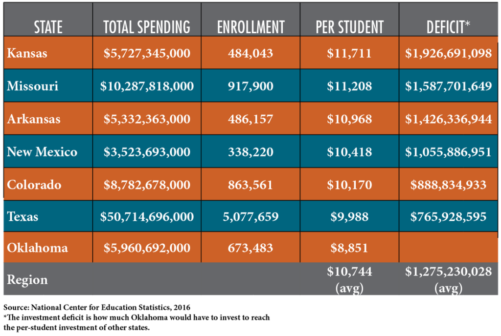 regional-average-student-spending