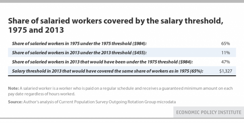 share-of-salaried-workers