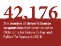 OKP-Blog-Driver-License-Suspensions-Social-Shares-1