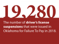 OKP-Blog-Driver-License-Suspensions-Social-Shares-2