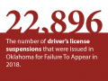 OKP-Blog-Driver-License-Suspensions-Social-Shares-3