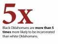 Racial disparities in incarceration for Black Oklahomans