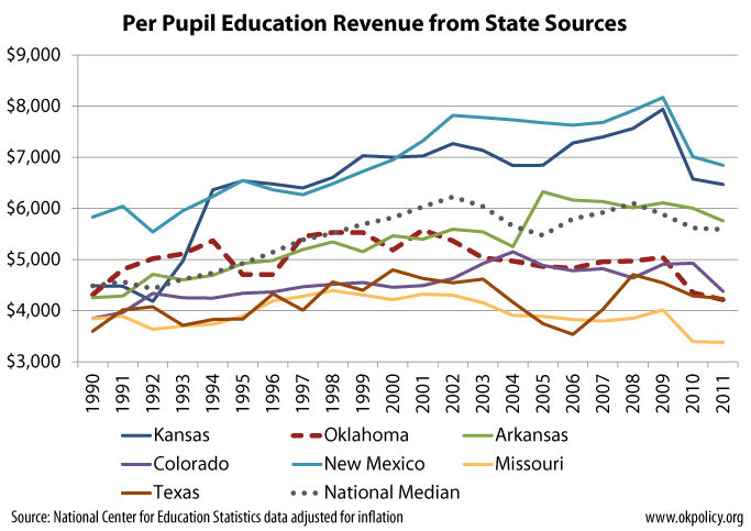 state-revenue-surrounding-states