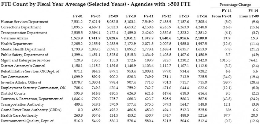 stateemployees01-14-large.png