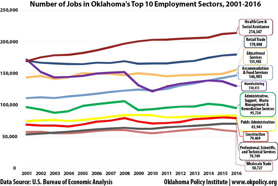 Chart Industries Tulsa Ok