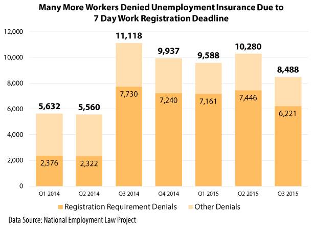 unemployment-denials